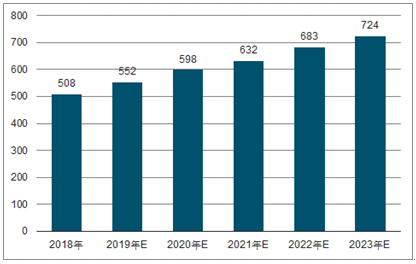 桥头镇2023年中国无纺布行业全景图谱